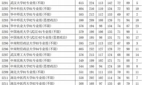 2014江苏省高考分数线_江苏14年高考分数线