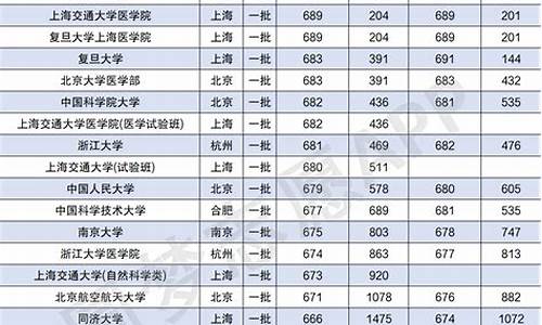 985大学录取分数线2024_985大学录取分数线2024年