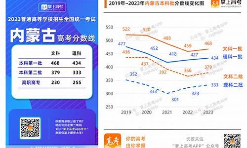 2023高考艺考分数线会涨吗,2023年高考艺考分数线