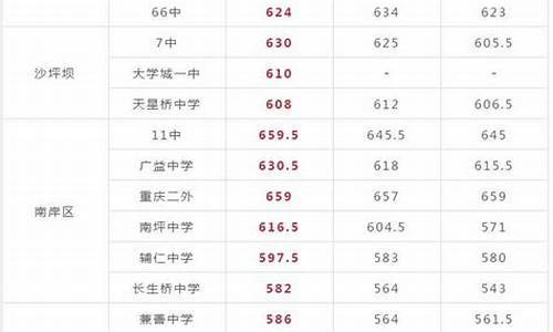 2020年中考分数线查询云南省_2020年云南中考录取分数线查询