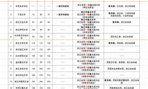 浙江省高考省排名多少能考浙大_浙江省高考省排名