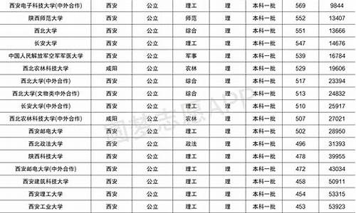 2024年录取分数线一览表,2024年本科分数线