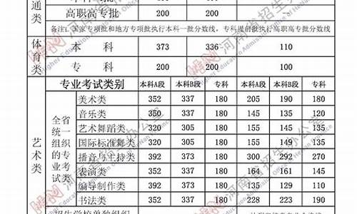 2017年河南省体育本科线_2017河南省高考体育