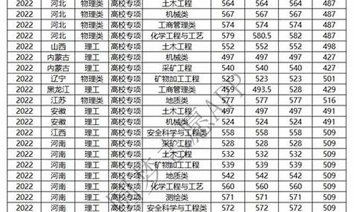 2020年高校专项_省专项2017高考