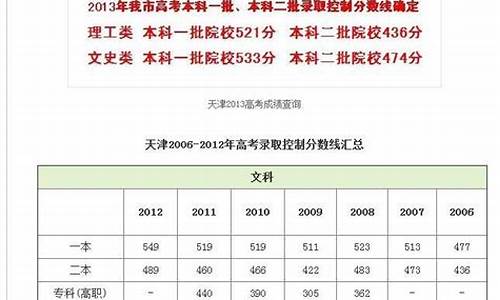 2016天津高考成绩查询,天津2016年高考分数段