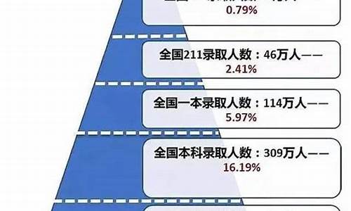 二模和高考成绩差多少,二模与高考难度