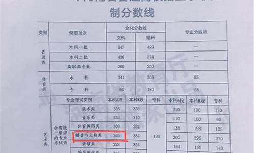 大学违规录取一般有哪些情况_大学违规录取一般有哪些情况可以举报