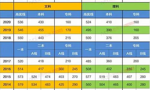 广东高考各院校录取分数线,广东高考录取分数线各大学一览表