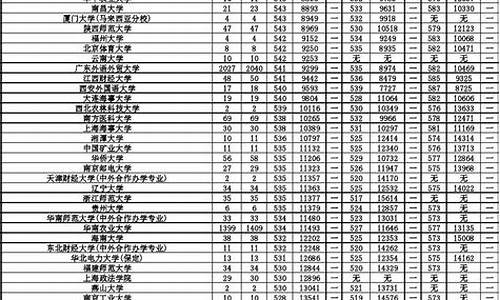 2017广东省高考人数多少,2017广东省高考人数