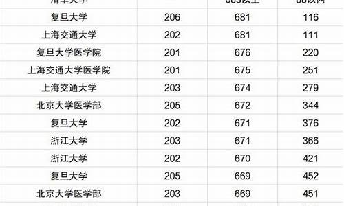 二零二零年高校录取分数线_2024院校录取分数线查询最新