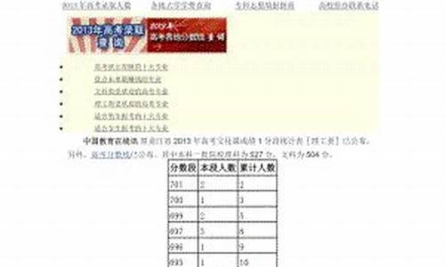 2013年黑龙江省高考人数_2013年黑龙江高考人数