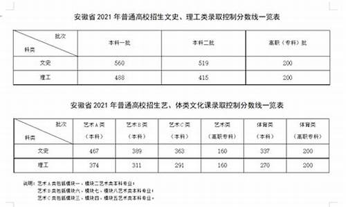 安徽高考考点,安徽高考考点一般什么时候公布