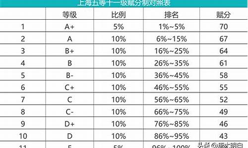 高考赋分是什么东西,高考赋分流程