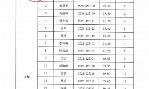 最低合格分数线在哪里查询_最低分数线怎么查