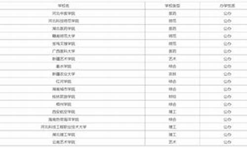 分数线比较低的公办本科大学,分数线很低的公办大学