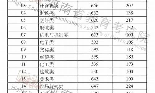 530高考分数,高考分数线531