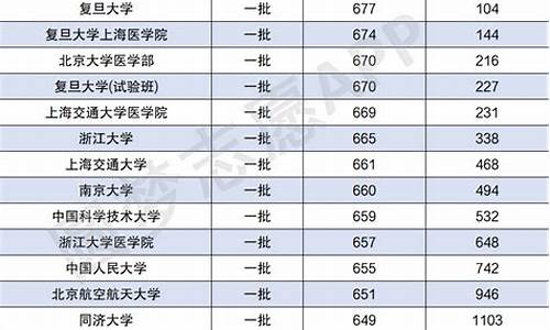 2020年高考本科分数线_2020年高考本科分数线理科