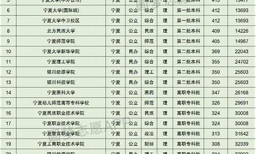 2015宁夏高考录取名单_2012宁夏高考录取