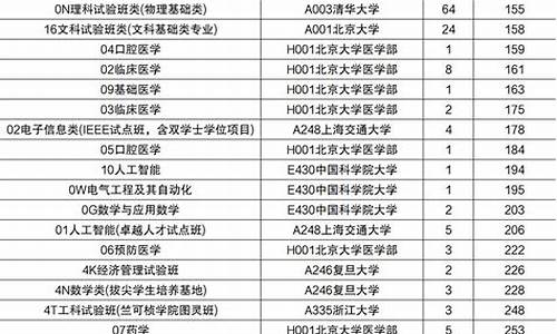 山东新高考投档表格下载,山东新高考投档表