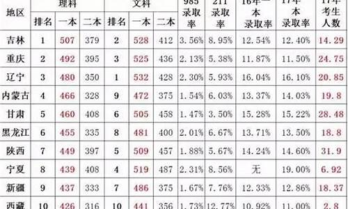 辽宁省2017高考难度_辽宁省2017高考难度多大