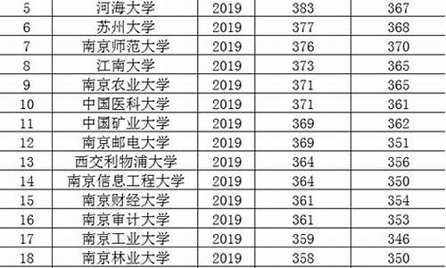 2000年江苏高考分数线一览_2000年江苏高考分数查询