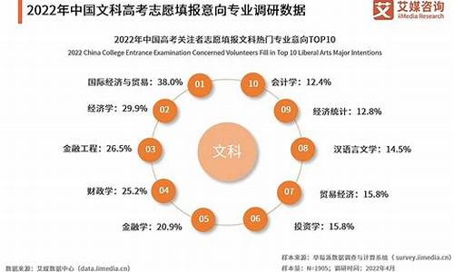 高考志愿报考热门_高考报志愿热门专业有哪些