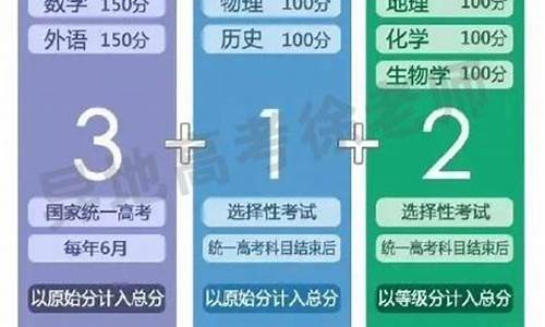 新高考如何计分,2021新高考如何计分