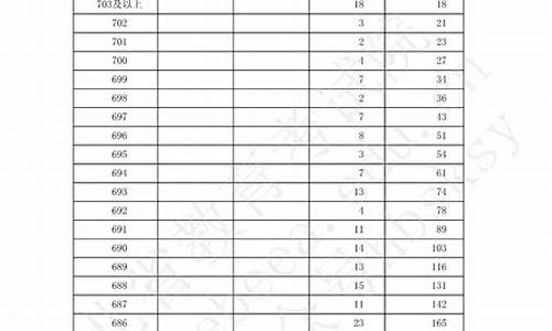 河北省高考志愿表_河北省高考志愿表是什么样子的