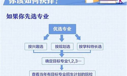 高考报志愿顺序_高考报志愿顺序重要吗