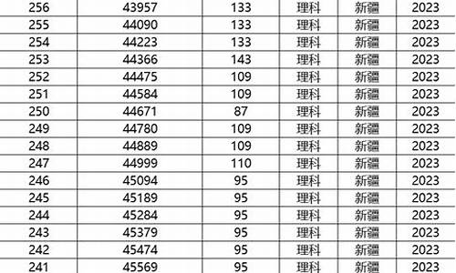 新疆高考分数线2023年公布时间表_新疆高考分数线2017