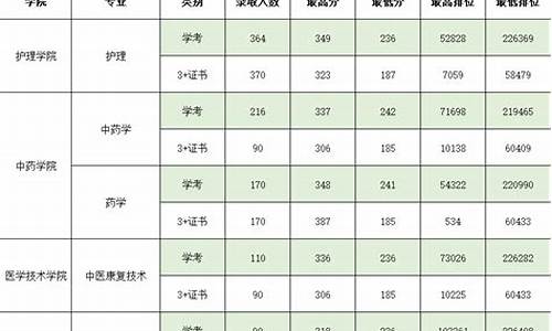 2017春季高考分数线山东,山东春季高考本科分数线2018