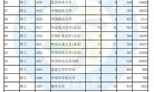 2017年陕西省高考分数线_2017陕西省高考投档线