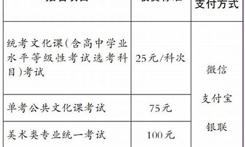 北京高考报名费,北京高考报名费多少钱2022