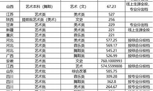 集美大学去年录取分数线_集美大学去年录取分数线