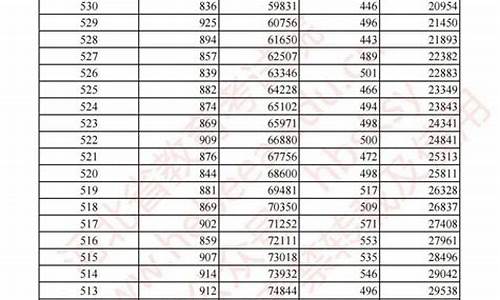 河北省高考分数线2019一本,二本,专科分数线_河北省高考分数线2019