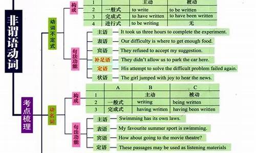 高考英语知识点,高考英语知识点归纳(最新完整版)