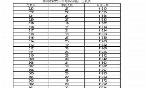 郴州高考人数2023年多少人报名_郴州高考人数