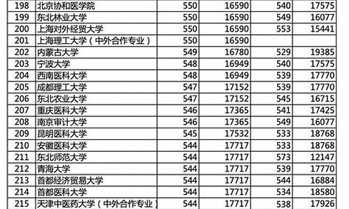 今年北京高考分数线公布,今年北京高考分数线公布表