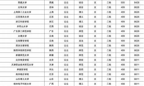 2020甘肃高考语文试卷及答案_甘肃省高考2017语文