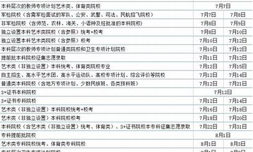 广东高考专科录取时间公布_广东高考专科录取时间