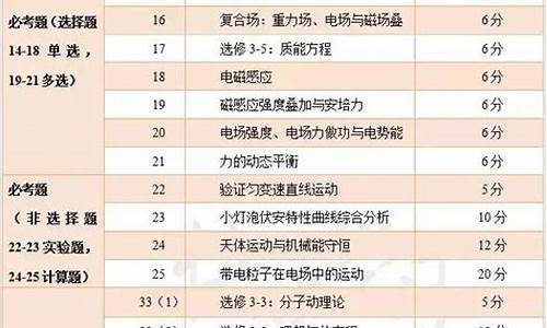 重庆2017高考是全国卷几卷_2017年高考重庆理综