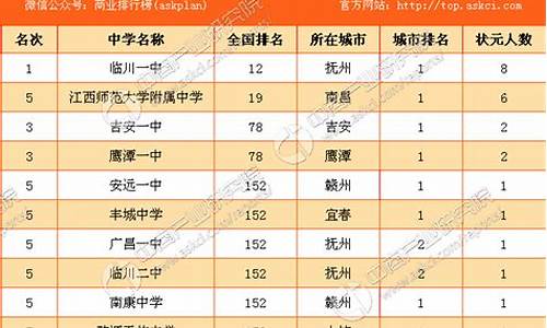 江西高考状元2017_2013高考江西状元