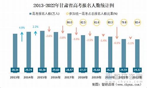 2022年甘肃省高考人数_甘肃省高考人数