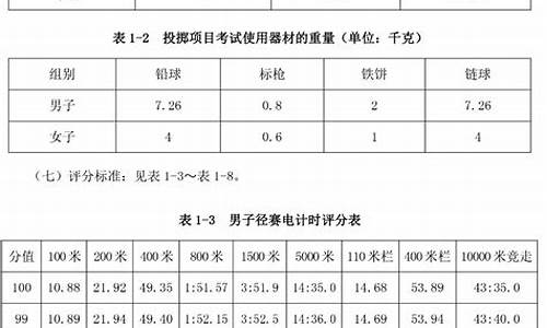 体育考试分数查询官网_体育考试分数查询