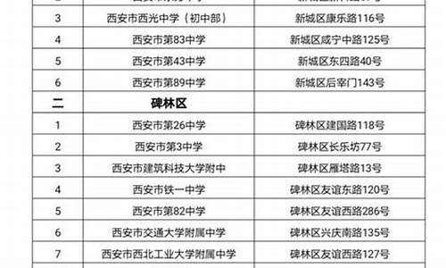 雁塔区高考报名处在哪里?_西安雁塔区高考点