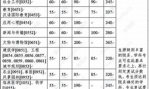 高考英语怎么考140以上,高考英语分数怎么算