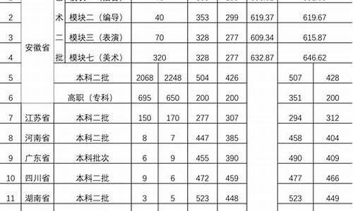 分数线表示(),分数线表示啥方向