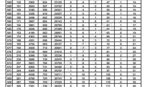 山东2017年高考分数线_山东2017年高考