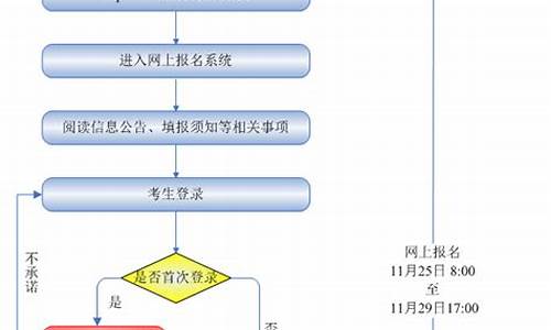 2017河北高考流程_2017河北省高考分数查询