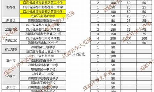 成都普高分数线是多少2023,成都普高分数线